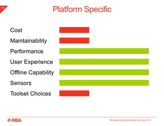 Platform Specific

14

Cost
Maintainability

Performance
User Experience
Offline Capability

Sensors
Toolset Choices

Minnesota Enterprise Mobile November 2013

 