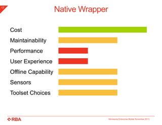Native Wrapper

17

Cost
Maintainability

Performance
User Experience
Offline Capability

Sensors
Toolset Choices

Minnesota Enterprise Mobile November 2013

 