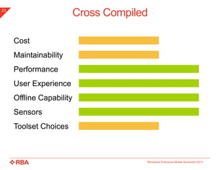Cross Compiled

23

Cost
Maintainability

Performance
User Experience
Offline Capability

Sensors
Toolset Choices

Minnesota Enterprise Mobile November 2013

 