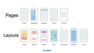 Layouts
Pages
Stack Absolute Relative Grid ContentView ScrollView Frame
Content MasterDetail Navigation Tabbed Carousel
 