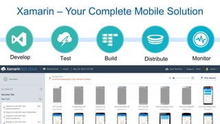 Xamarin – Your Complete Mobile Solution
 