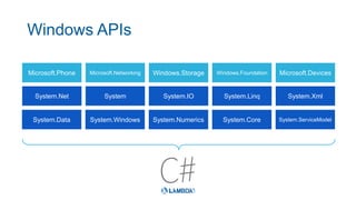 Windows APIs
Microsoft.Phone Microsoft.Networking Windows.Storage Windows.Foundation Microsoft.Devices
System.Data System.Windows System.Numerics System.Core System.ServiceModel
System.Net System System.IO System.Linq System.Xml
 