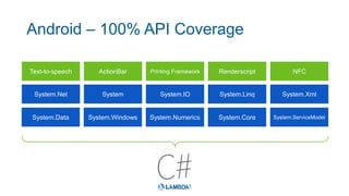 Android – 100% API Coverage
Text-to-speech ActionBar Printing Framework Renderscript NFC
System.Data System.Windows System.Numerics System.Core System.ServiceModel
System.Net System System.IO System.Linq System.Xml
 