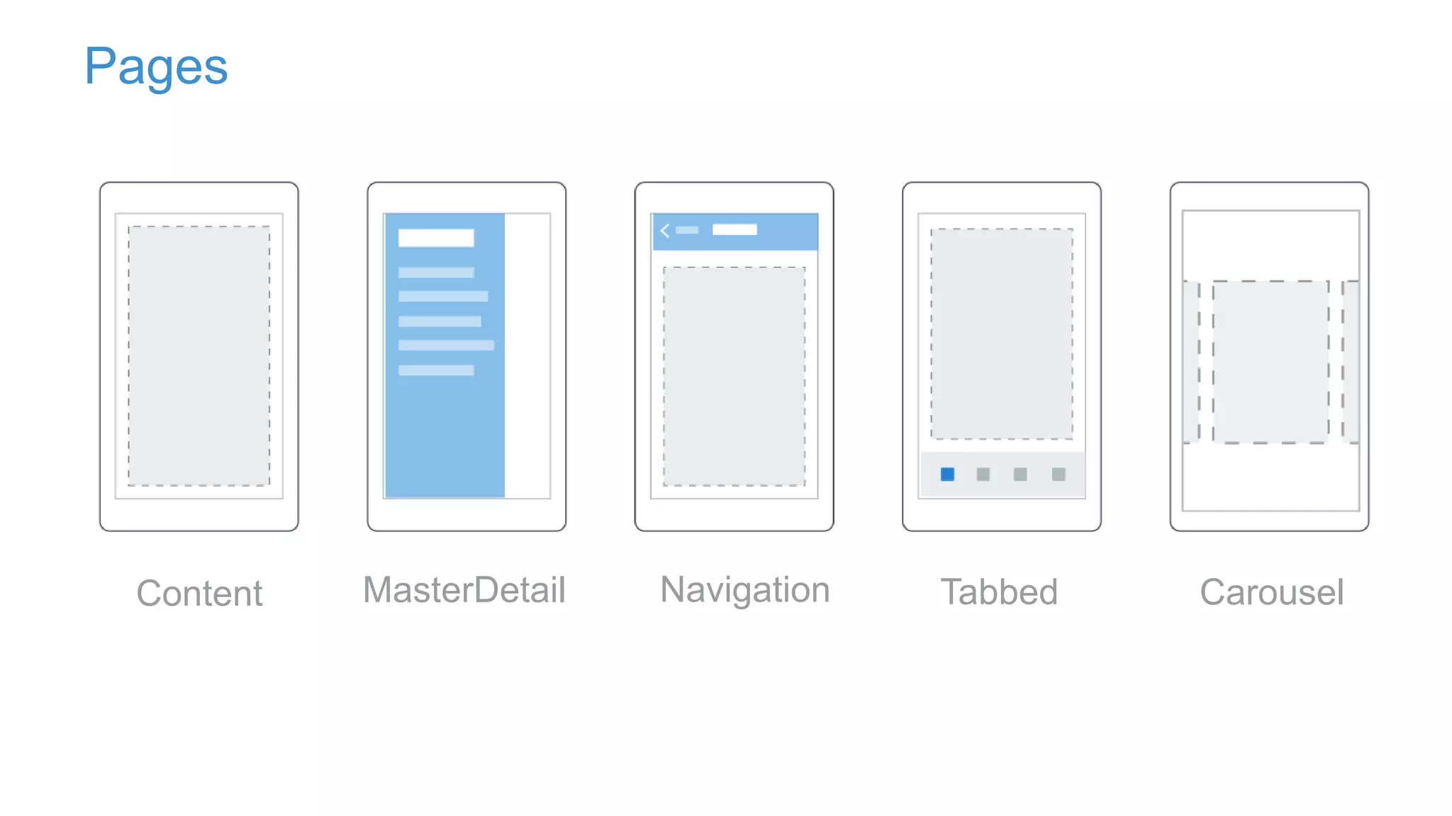 Pages
Content MasterDetail Navigation Tabbed Carousel
 