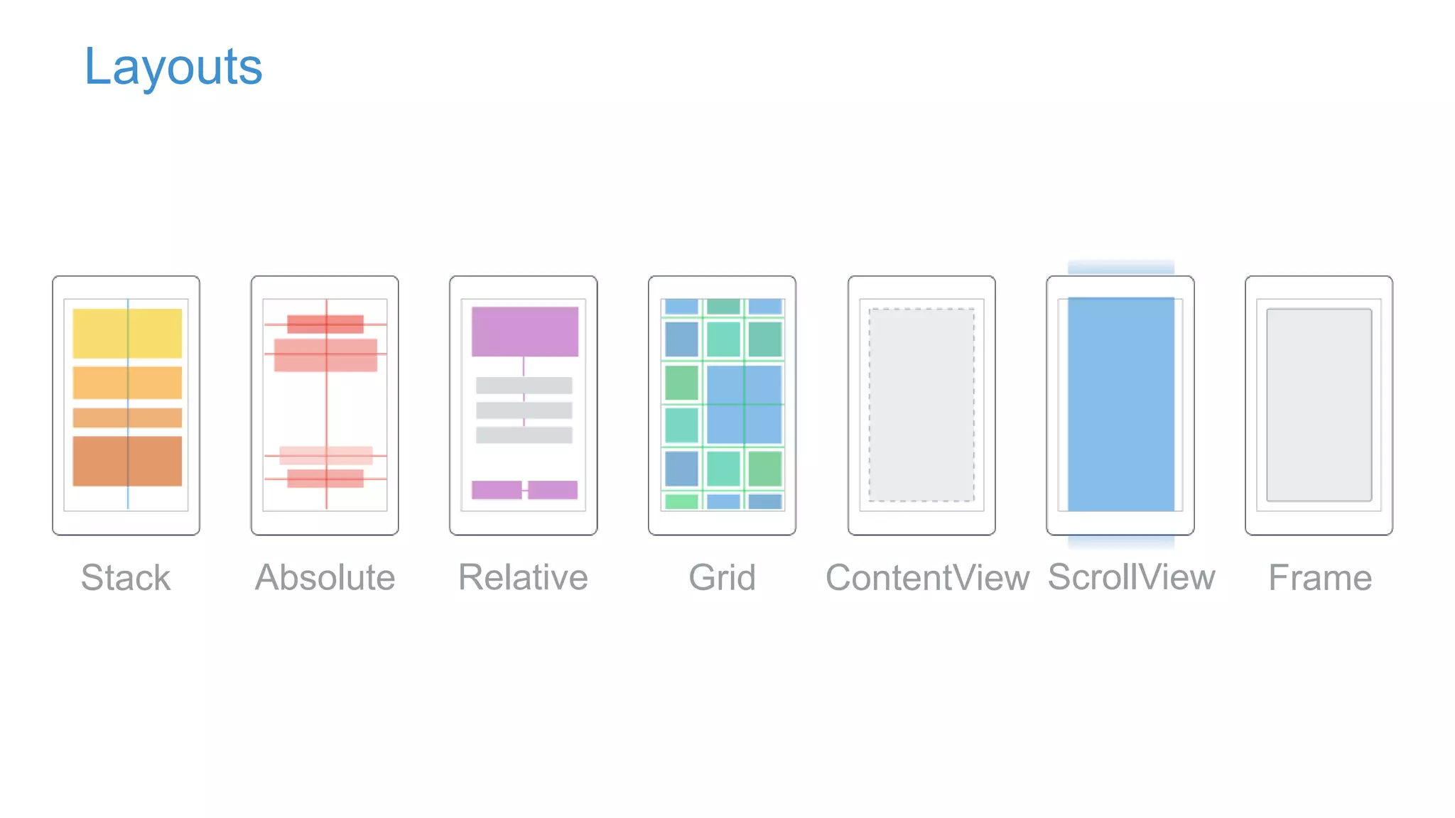 Layouts
Stack Absolute Relative Grid ContentView ScrollView Frame
 