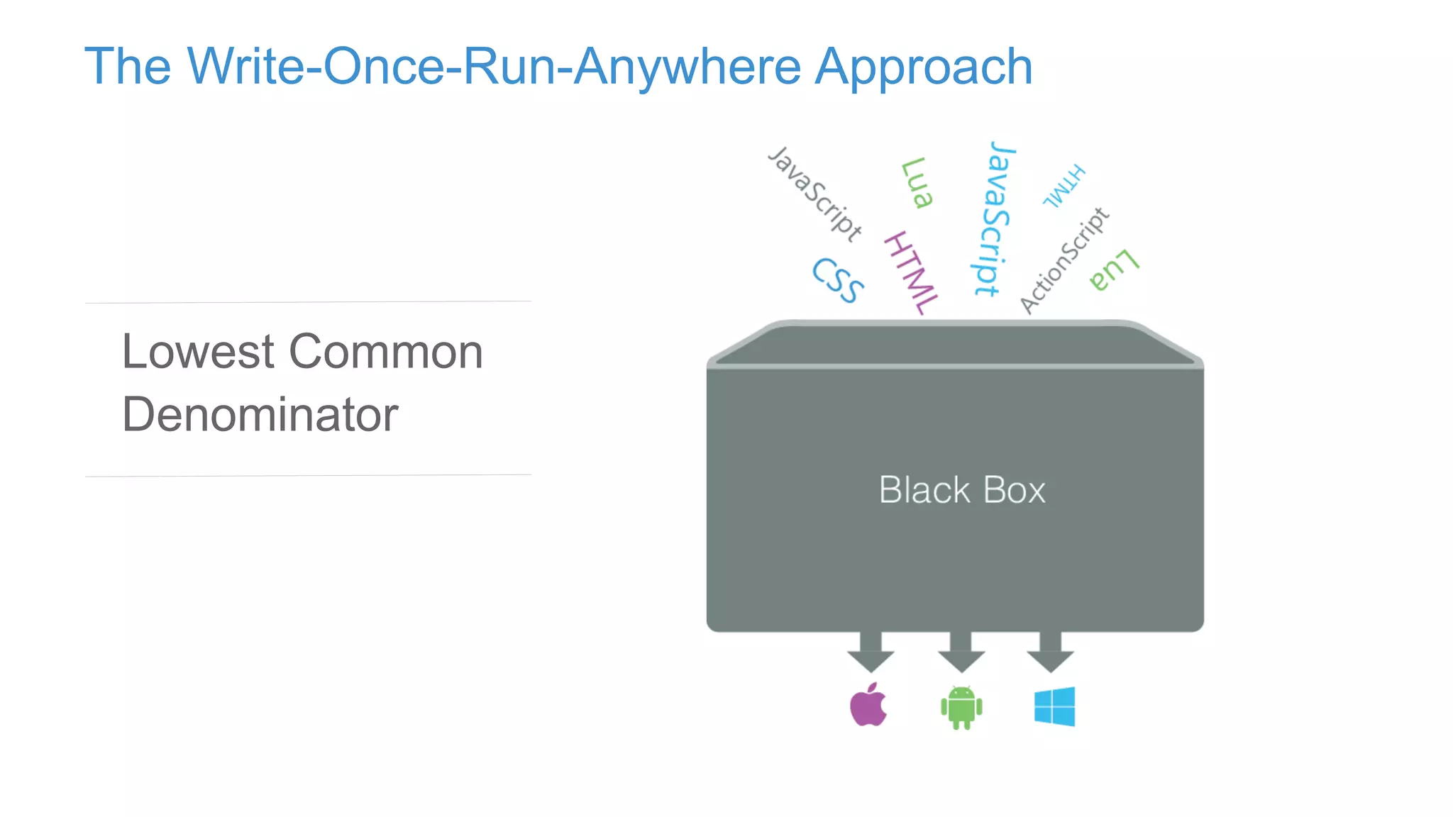 The Write-Once-Run-Anywhere Approach
Lowest Common
Denominator
 