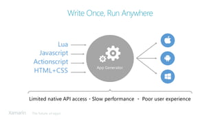 The future of apps
Write Once, Run Anywhere
App Generator
Lua
Javascript
Actionscript
HTML+CSS
Limited native API access • Slow performance • Poor user experience
 