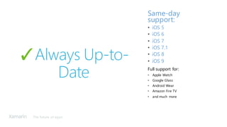 The future of apps
✓Always Up-to-
Date
Same-day
support:
• iOS 5
• iOS 6
• iOS 7
• iOS 7.1
• iOS 8
• iOS 9
Full support for:
• Apple Watch
• Google Glass
• Android Wear
• Amazon Fire TV
• and much more
 