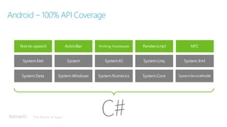 The future of apps
Android – 100% API Coverage
Text-to-speech ActionBar Printing Framework Renderscript NFC
System.Data System.Windows System.Numerics System.Core System.ServiceModel
System.Net System System.IO System.Linq System.Xml
 