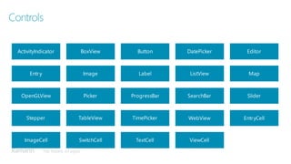 The future of apps
ActivityIndicator BoxView Button DatePicker Editor
Entry Image Label ListView Map
OpenGLView Picker ProgressBar SearchBar Slider
Stepper TableView TimePicker WebView EntryCell
ImageCell SwitchCell TextCell ViewCell
Controls
 