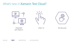 The future of apps
What’s new in Xamarin Test Cloud?
Integrated
with Platform
UITest 1.0
BUILD TEST MONITOR
Test Recorder
ACCELERATE
 