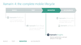 The future of apps
Train developers for mobile
and keep skills current
Test any app on 2,000 real
devices in the cloud
Xamarin 4: the complete mobile lifecycle
Use C# to build native
apps for iOS and Android
Monitor performance and user
behavior in live apps
BUILD TEST MONITOR ACCELERATE
BUILD TEST MONITOR ACCELERATE
 