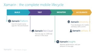 The future of apps
Train developers for mobile
and keep skills current
Test any app on 2,000 real
devices in the cloud
Xamarin : the complete mobile lifecycle
Use C# to build native
apps for iOS and Android
Monitor performance and user
behavior in live apps
BUILD TEST MONITOR ACCELERATE
 