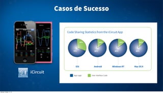 Casos de Sucesso

iCircuit

Monday, October 14, 13

 