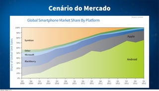 Cenário do Mercado

Monday, October 14, 13

 