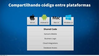 Compartilhando código entre plataformas

Monday, October 14, 13

 