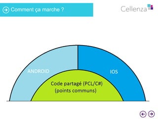 Comment ça marche ? 
 