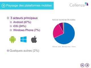 Paysage des plateformes mobiles 
3 acteurs principaux 
Android (67%) 
iOS (24%) 
Windows Phone (7%) 
Quelques autres (2%) 
Parts de marché des OS mobiles 
Android iOS Windows Phone Autres 
 