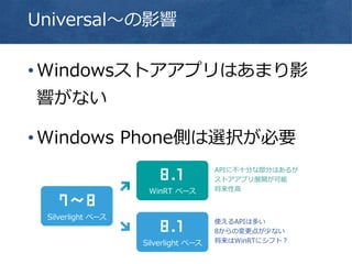 •Windowsストアアプリはあまり影
響がない
•Windows Phone側は選択が必要
Universal～の影響
APIに不十分な部分はあるが
ストアアプリ展開が可能
将来性高
使えるAPIは多い
8からの変更点が少ない
将来はWinRTにシフト？
 