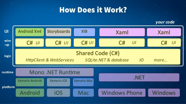 Xamarin Mono Mac Download Xamarin Mono Mac Download