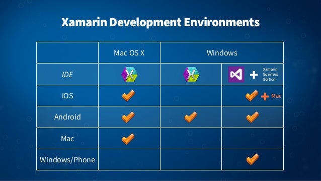 Setup mac for xamarin