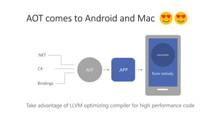 AOT comes to Android and Mac
ARM BINARY
Runs natively
.APPAOT
.NET
C#
Bindings
 