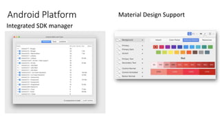 Android Platform
Integrated SDK manager
 