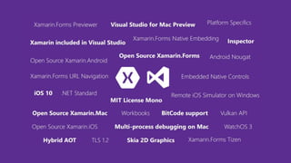 Xamarin Best Cross Platform Mobile App Development Solution