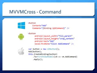 MVVMCross - Command
 