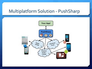 Multiplatform Solution - PushSharp
 