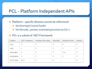 PCL - Platform IndependentAPIs
 Platform – specific libraries cannot be referenced
 No Silverlight ControlToolkit
 No P/Invoke , pointer, overloading function to C/C++
 PCL is a subset of .NET Framework
 