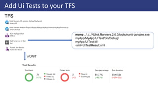 Add Ui Tests to your TFS
mono ../../../NUnit.Runners.2.6.3/tools/nunit-console.exe
myApp/MyApp.UITest/bin/Debug/
myApp.UITest.dll
-xml=UITestResult.xml
TFS
NUNIT
 