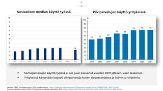 Sosiaalisen median käyttö työssä
 Somepalvelujen käyttö työssä ei ole juuri kasvanut vuoden 2017 jälkeen, vaan laskenut.
 Yrityksissä käytetään laajasti pilvipalveluja kuten tiedostonjakoa ja toimisto-ohjelmia.
Lähteet: TEM, Työolobarometri 2021 ennakkotiedot, https://julkaisut.valtioneuvosto.fi/bitstream/handle/10024/163948/TEM_2022_23.pdf
Suomen virallinen tilasto (SVT), Tietotekniikan käyttö yrityksissä, 2021, https://www.stat.fi/til/icte/2021/icte_2021_2021-12-03_kat_003_fi.html
6
Pilvipalvelujen käyttö yrityksissä
 