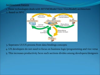 Architectural Pattern
1. Three technologies deals with MVVM(Model View-ViewModel) architecture
2. Based on MVC




3. Seperates UI/UX process from data bindings concepts
4. UX developers do not need to focus on business logic/programming and vice versa
5. This increases productivity bcoz each sections divides among developers/designers
 