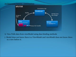 Architectural Pattern - continuation




6. View Pulls data from viewModel using data binding methods
7. Model does not know there is a ViewModel and viewModel does not know there
   is a view before it.
 
