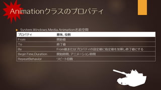 Animationクラスのプロパティ
 System.Windows.Media.Animation名前空間
プロパティ 意味、役割
From 開始値
To 終了値
By From値またはプロパティの設定値に指定値を加算し終了値にする
BeginTime,Duration 開始時間、アニメーション時間
RepeatBehavior リピート回数
 