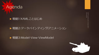Agenda
 戦略１：XAMLことはじめ
 戦略２：データバインディング｜アニメーション
 戦略３：Model-View-ViewModel
 