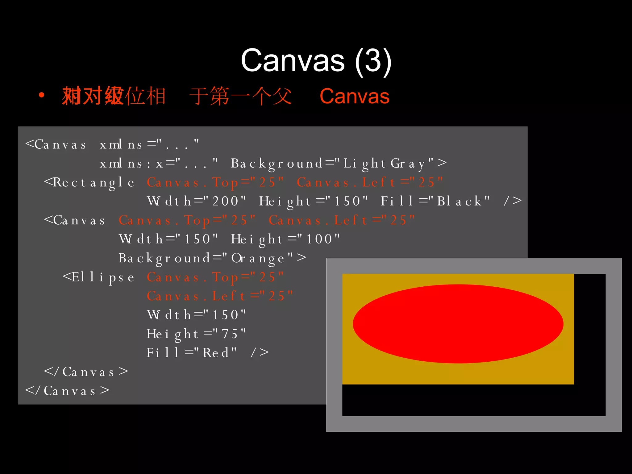 Canvas  (3) 相对定位相对于第一个父级 Canvas <Canvas xmlns="..." xmlns:x="..." Background="LightGray"> <Rectangle  Canvas.Top="25" Canvas.Left="25"  Width="200" Height="150" Fill="Black" /> <Canvas  Canvas.Top="25" Canvas.Left="25" Width="150" Height="100"  Background="Orange"> <Ellipse  Canvas.Top="25"  Canvas.Left="25"   Width="150"  Height="75"  Fill="Red" /> </Canvas> </Canvas> 