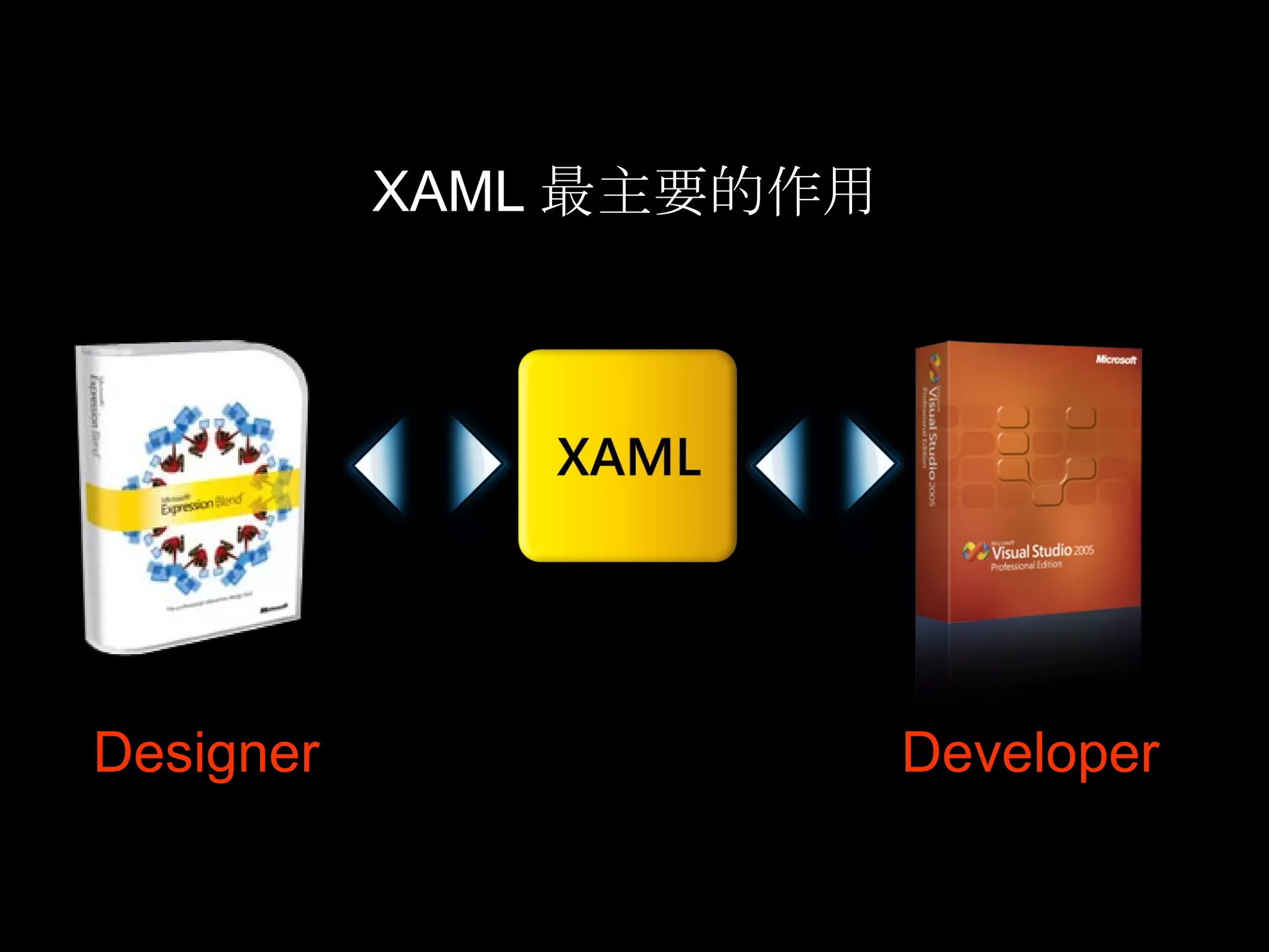 XAML 最主要的作用  Designer Developer 