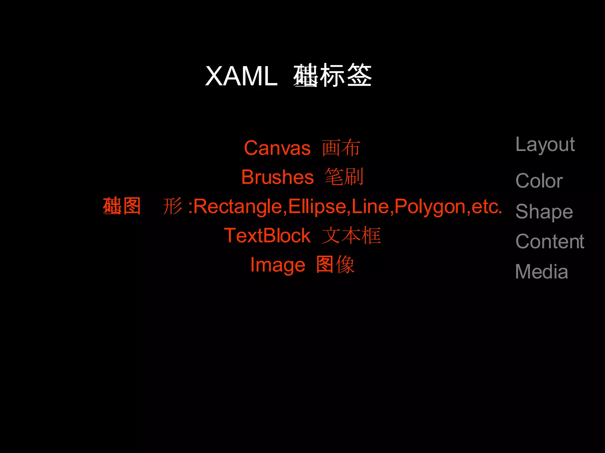XAML  基础标签 Canvas  画布 Brushes  笔刷 基础图形 :Rectangle,Ellipse,Line,Polygon,etc. TextBlock  文本框 Image  图像 Layout Color Shape Content Media 