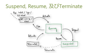 Suspend, Resume, Terminate
 