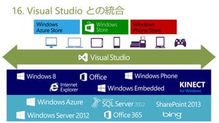 16. Visual Studio Ȥνy
    Windows              Windows
    Azure Store          Phone Store
 