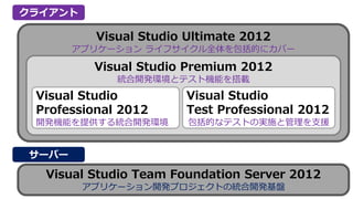 饤

          Visual Studio Ultimate 2012
       ץꥱ` 饤եȫĤ˥Щ`

          Visual Studio Premium 2012
             y_khȥƥșCܤd
 Visual Studio         Visual Studio
 Professional 2012     Test Professional 2012
 _kCܤṩy_kh        ĤʥƥȤΌgʩȹ֧Ԯ


`Щ`

  Visual Studio Team Foundation Server 2012
         ץꥱ`_kץȤνy_kP
 