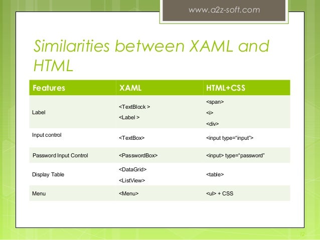 About XAML & HTML+CSS