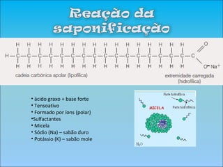 ácido graxo + base forte Tensoativo Formado por íons (polar) Sulfactantes Micela Sódio (Na) – sabão duro Potássio (K) – sabão mole 