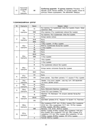 Xamran surgalt daxin | PDF