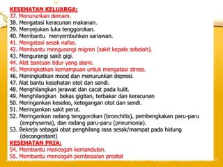 KESEHATAN KELUARGA:
37. Menurunkan demam.
38. Mengatasi keracunan makanan.
39. Menyejukan luka tenggorokan.
40. Membantu menyembuhkan sariawan.
41. Mengatasi sesak nafas.
42. Membantu mengurangi migran (sakit kepala sebelah).
43. Mengurangi sakit gigi.
44. Alat bantuan tidur yang alami.
45. Meningkatkan kemampuan untuk mengatasi stress.
46. Meningkatkan mood dan menurunkan depresi.
47. Alat bantu kesehatan otot dan sendi.
48. Menghilangkan jerawat dan cacat pada kulit.
49. Menghilangkan bekas gigitan, terbakar dan keracunan
50. Meringankan keseleo, ketegangan otot dan sendi.
51. Meringankan sakit perut.
52. Meringankan radang tenggorokan (bronchitis), pembengkakan paru-paru
    (emphysema), dan radang paru-paru (pneumonia).
53. Bekerja sebagai obat penghilang rasa sesak/mampat pada hidung
    (decongestant)
KESEHATAN PRIA:
54. Membantu mencegah kemandulan.
55. Membantu mencegah pembesaran prostat
 