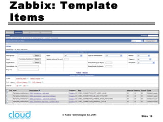 Slide 19 
Zabbix: Template 
Items 
© Radix Technologies SA, 2014 
 