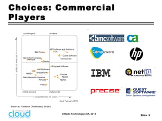 Slide 5 
Choices: Commercial 
Players 
© Radix Technologies SA, 2014 
 