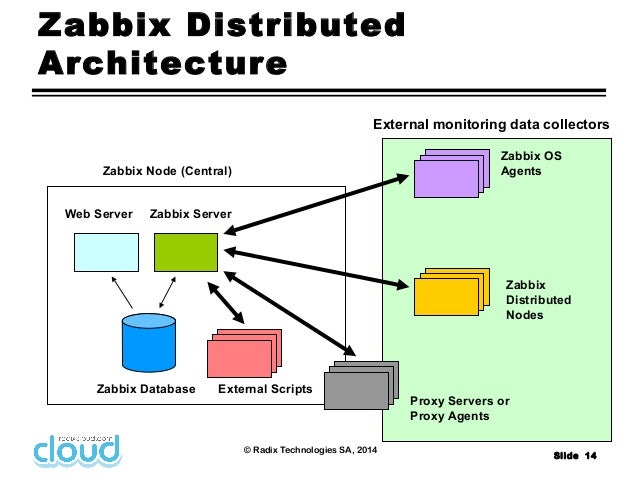 Zabbix introduction ( RadixCloud Radix Technologies SA)
